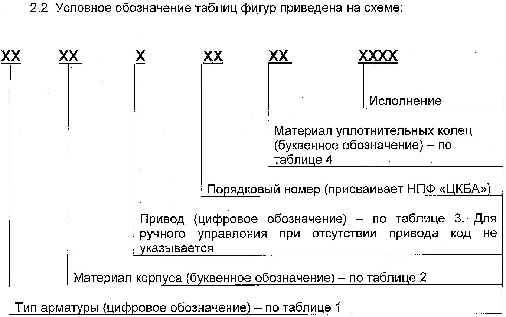 Расшифровка фигур. Таблица фигур запорной арматуры. Таблица фигур запорной арматуры расшифровка. Расшифровка таблицы фигур трубопроводной арматуры. Табличные фигуры трубопроводной арматуры.