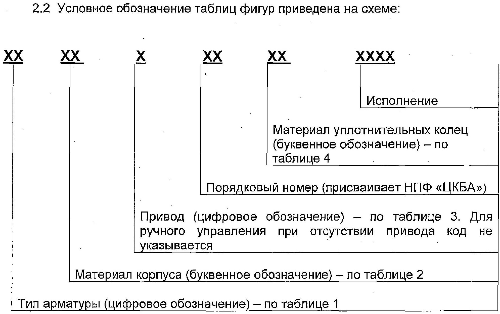 Маркировка задвижек. Расшифровка таблицы фигур трубопроводной арматуры. Таблица фигур запорной арматуры. Таблица фигур запорной арматуры расшифровка. Расшировкамаркировка трубопроводнойарматуры.